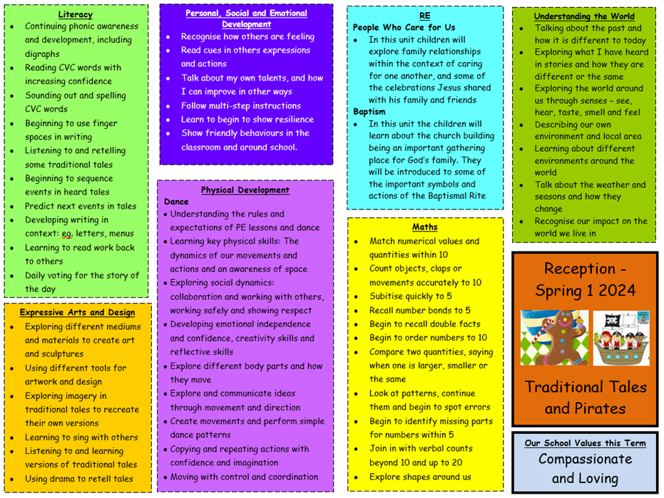 st-joseph-s-catholic-primary-school-reception